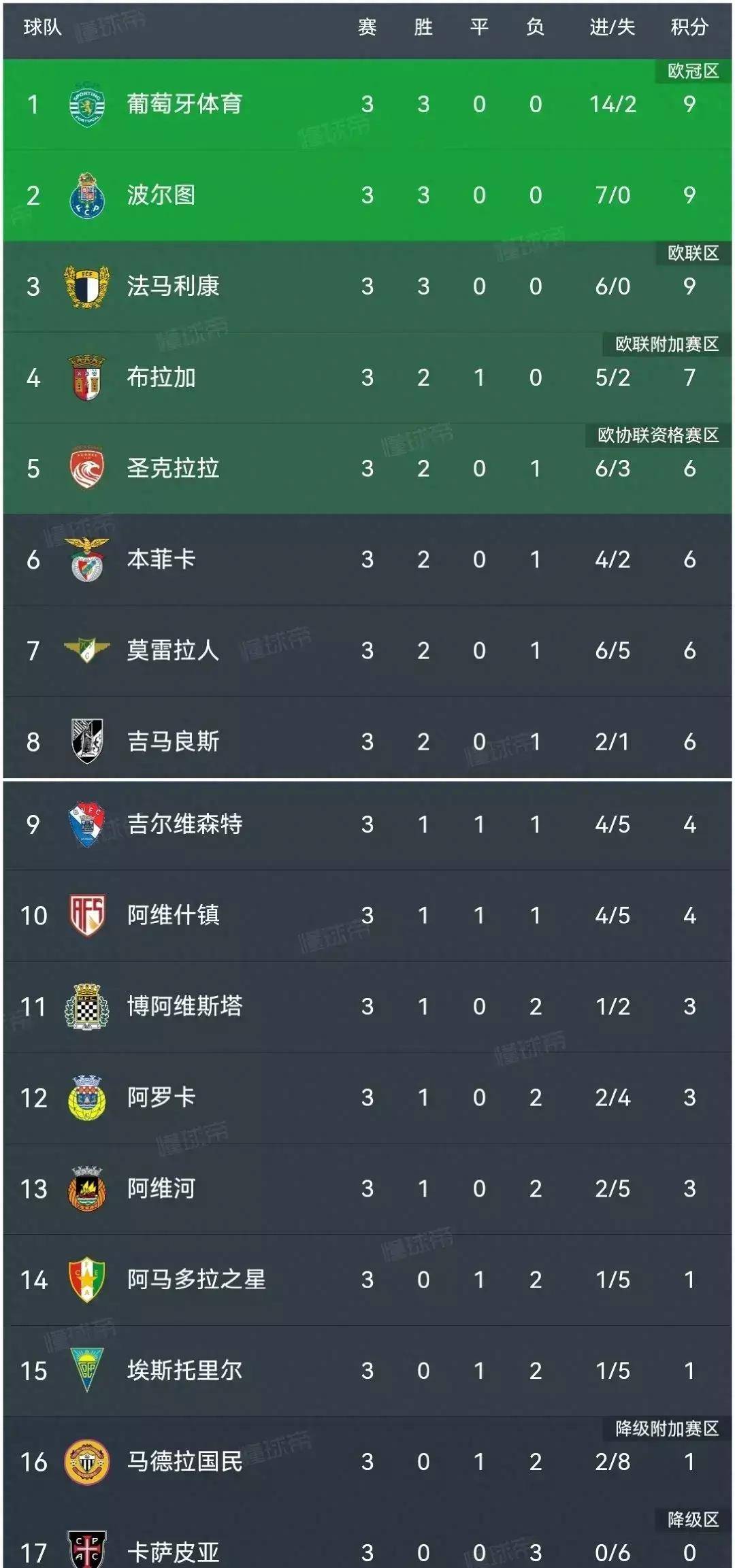 包含清晨本菲卡调整名单以备欧篮联,强势反弹环节打磨,赛场秩序良好,身体对抗强度拉满的词条 包含清晨本菲卡调整名单以备欧篮联,强势反弹环节打磨,赛场秩序良好,身体对抗强度拉满的词条